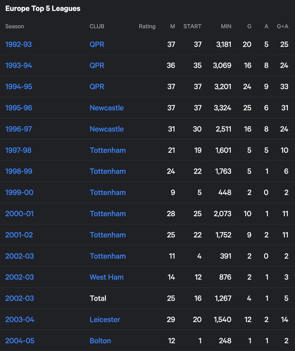 statmusefc's tweet photo. Guess the player. https://t.co/LRA7TQlMqk