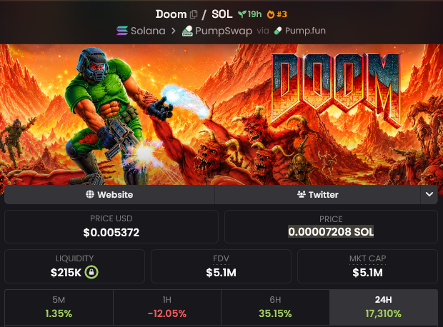 deg_ape's tweet photo. just bought the bag of $DOOM at 5M mc  

this is way more than just another gaming meme.

DOOM helped define the FPS genre, and now the original designer, Sandy Petersen, is bringing that legacy onchain with a P2E experience on sol. 

the "Can it run DOOM?" meme has survived for over 30 years. 

If a game can become that iconic, I don't think people should underestimate its onchain potential.

feeling super early here. 

wouldn't mind adding the $DOOM dips. 

CA:
Gymbmn9wwMKe4JNmVceyvfpncp9arbwPFsdBsyY9pump