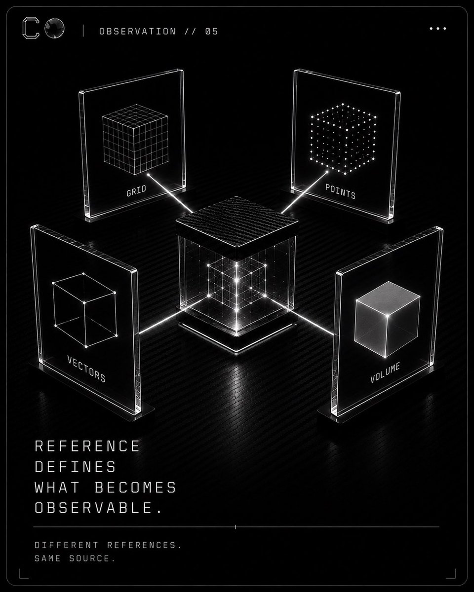 shim_pi6's tweet photo. Every system
observes
through a reference.

The source may remain unchanged.

The model never does.

Reference
defines
what becomes observable.

@OpenAI 
#CarbonInLife
#SystemsThinking https://t.co/tLqiIjG3gj