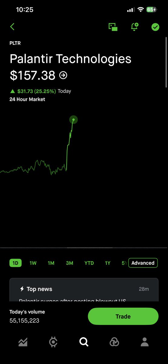 erayeag's tweet photo. Diplerden aldığım doğrudur. 😎😎

#bitcoin #pltr https://t.co/NlzeqTjg1K