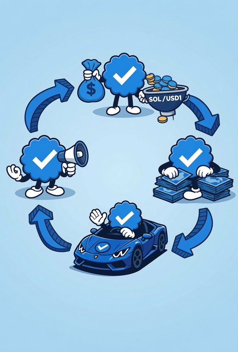 n4xDs's tweet photo. Buying more $OFFICIAL on this dip bro https://t.co/nxul5kJjo4
