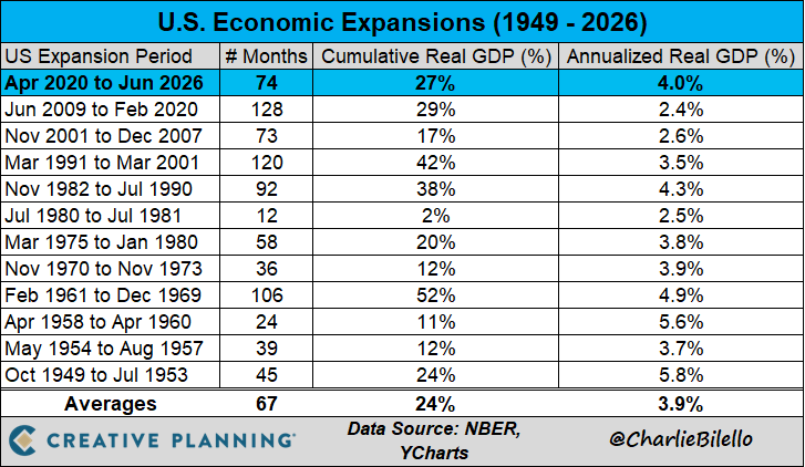 charliebilello tweet picture