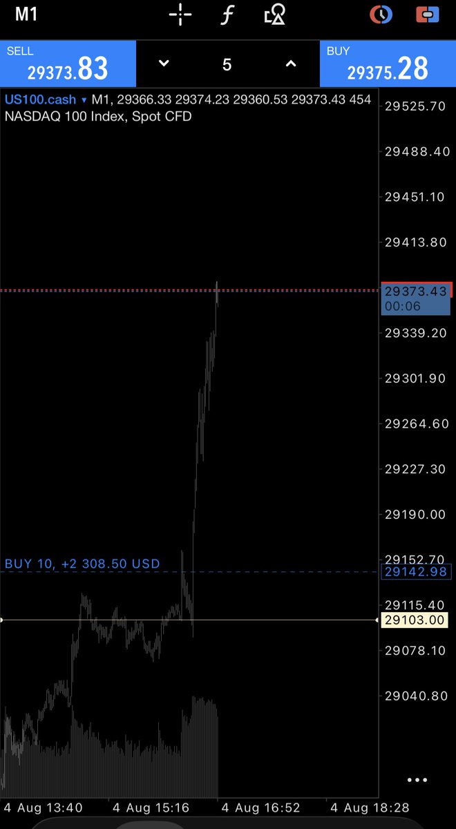 ViaAscendary's tweet photo. Another clean NAS100 long from Sensei. 📈🔥

Patience + precise execution = consistent results.

#NAS100 #US100 #NASDAQ100 #NQ https://t.co/25boMZUmhV