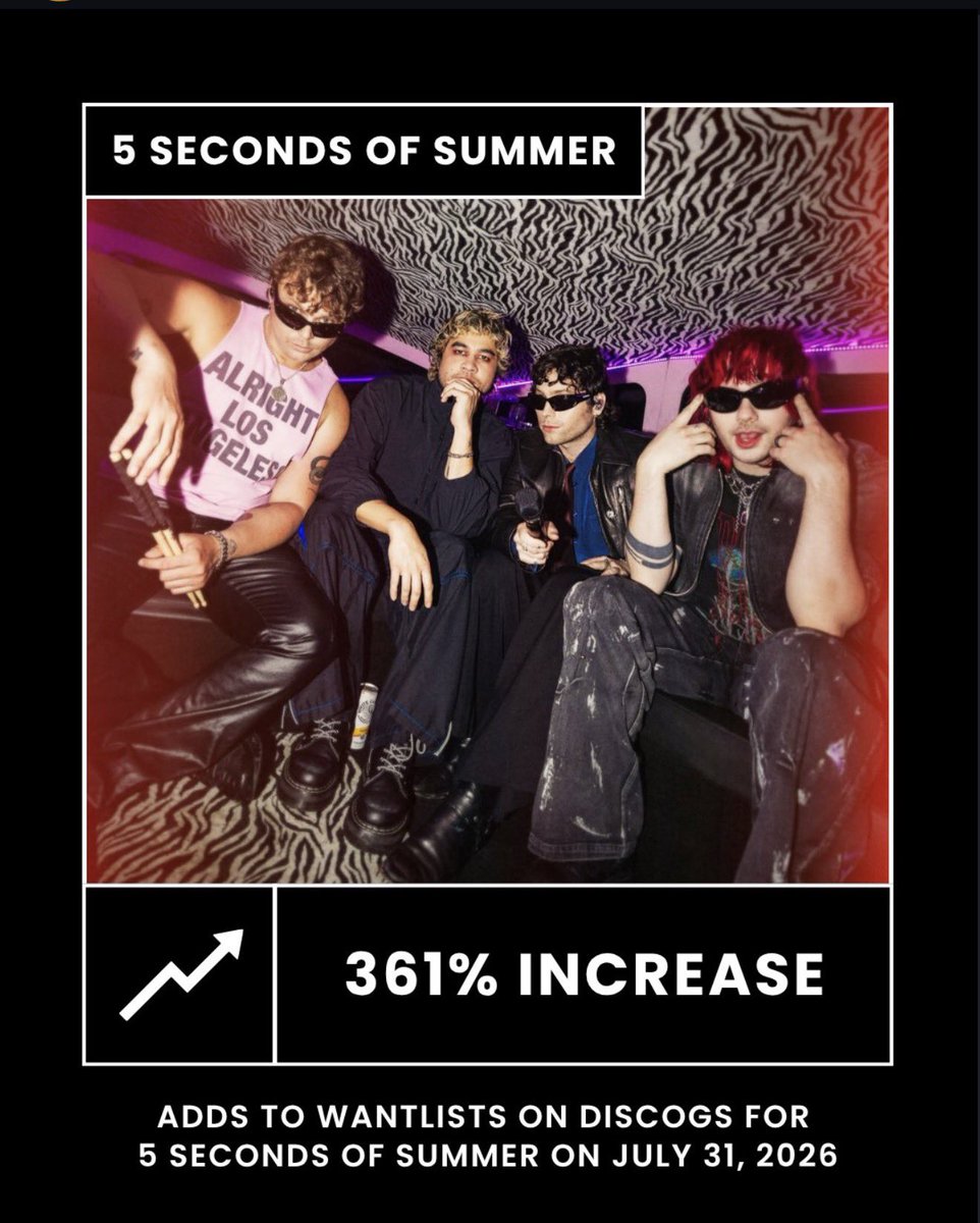 alwaysminimal's tweet photo. the fact that they had the highest increase of the other artists from lolla makes me so proud of them https://t.co/aIDx0mVzva