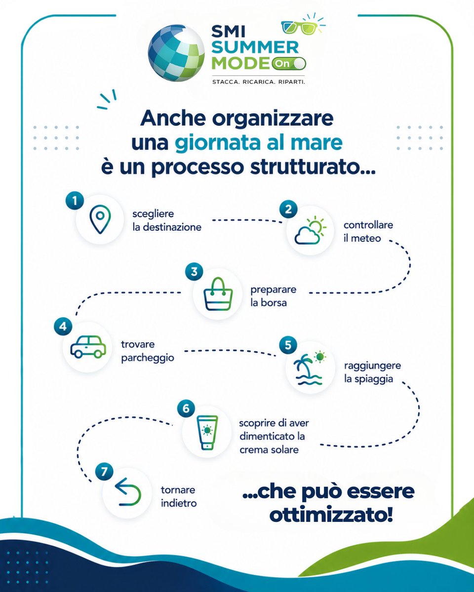 SMI_Group_IT's tweet photo. 🏖 Anche organizzare una giornata al mare è un processo strutturato:

🏝 scegliere la destinazione
☀️ controllare il meteo
🎒 preparare la borsa
🅿️ trovare parcheggio
🌊 raggiungere la spiaggia
🧴 scoprire di aver dimenticato la crema solare
😩 tornare indietro

Se però per arrivare in spiaggia impieghi sette passaggi, due deviazioni e un ritorno a casa, probabilmente il processo può essere ottimizzato! 😅 

In SMI Group, il Data&Process Mining aiuta a ricostruire i flussi reali, individuare inefficienze e comprendere dove si generano ritardi o sprechi. Colleghiamo l’analisi dei dati all’ottimizzazione delle risorse e processi organizzativi, per semplificare e velocizzare le tue attività.

✈️ Tu già sai quale è il passaggio più “inefficiente” della tua partenza per le vacanze?

#SMIGroup #SMIsummerModeOn #DataProcess #DataMining #Summer