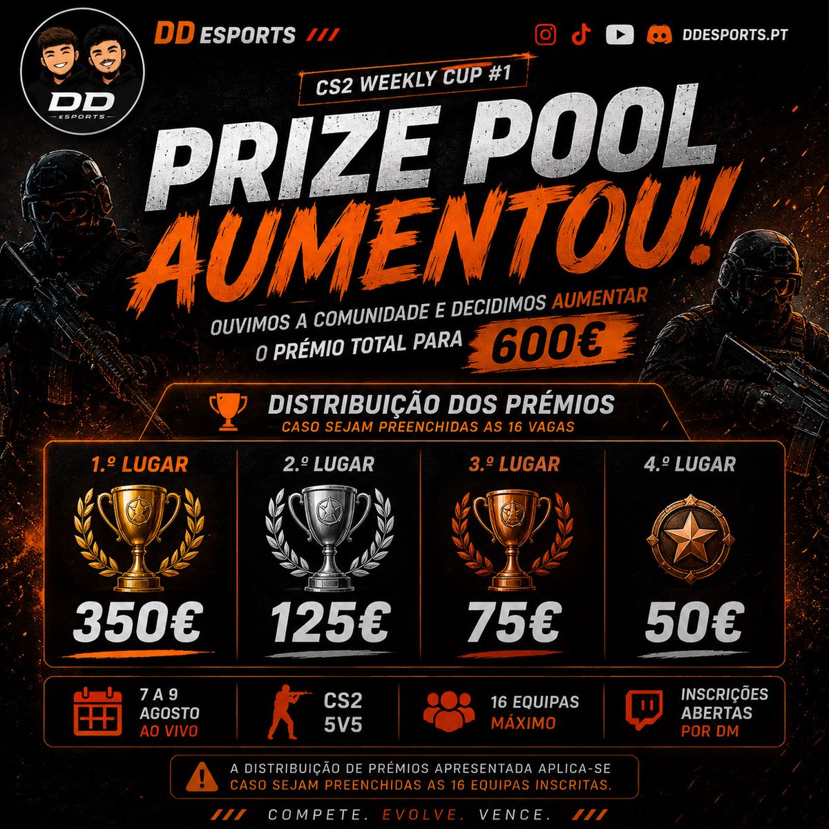 DDeSportsOFC's tweet photo. PrizePool do nosso torneio!

#tournament #prize #cs2 #zorlak #fy https://t.co/vr4r3UsEAM