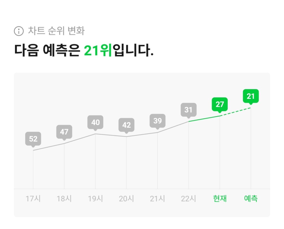 ARang__u3u's tweet photo. 얘들아 오늘 진짜 딱 1번 남았다 12시 프리징 잘 마무리해보자 자기 전에 한번만 들어줘 한번만 스밍 체크해줘 https://t.co/xW1uI36ta8