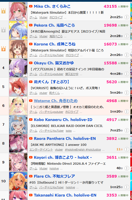 Arip_ket's tweet photo. カバーはyoutubeの上位が収益の何％を担っているか
公表してくれるといいんだけどね

※画像はカバーでないのも入ってる https://t.co/hlmPb26lp5