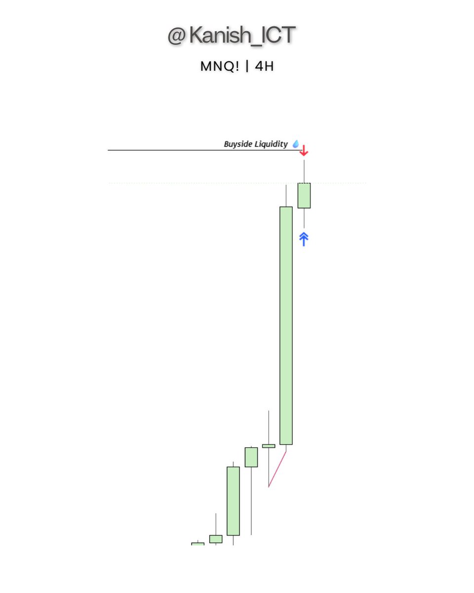 Kanish_ICT's tweet photo. #MNQ🧪

Closed Todays Trade In BE 🥴 Which almost went to TP but unfortunately Price reversed and hit my Break Even point 🩸 https://t.co/lJAtqJgISZ