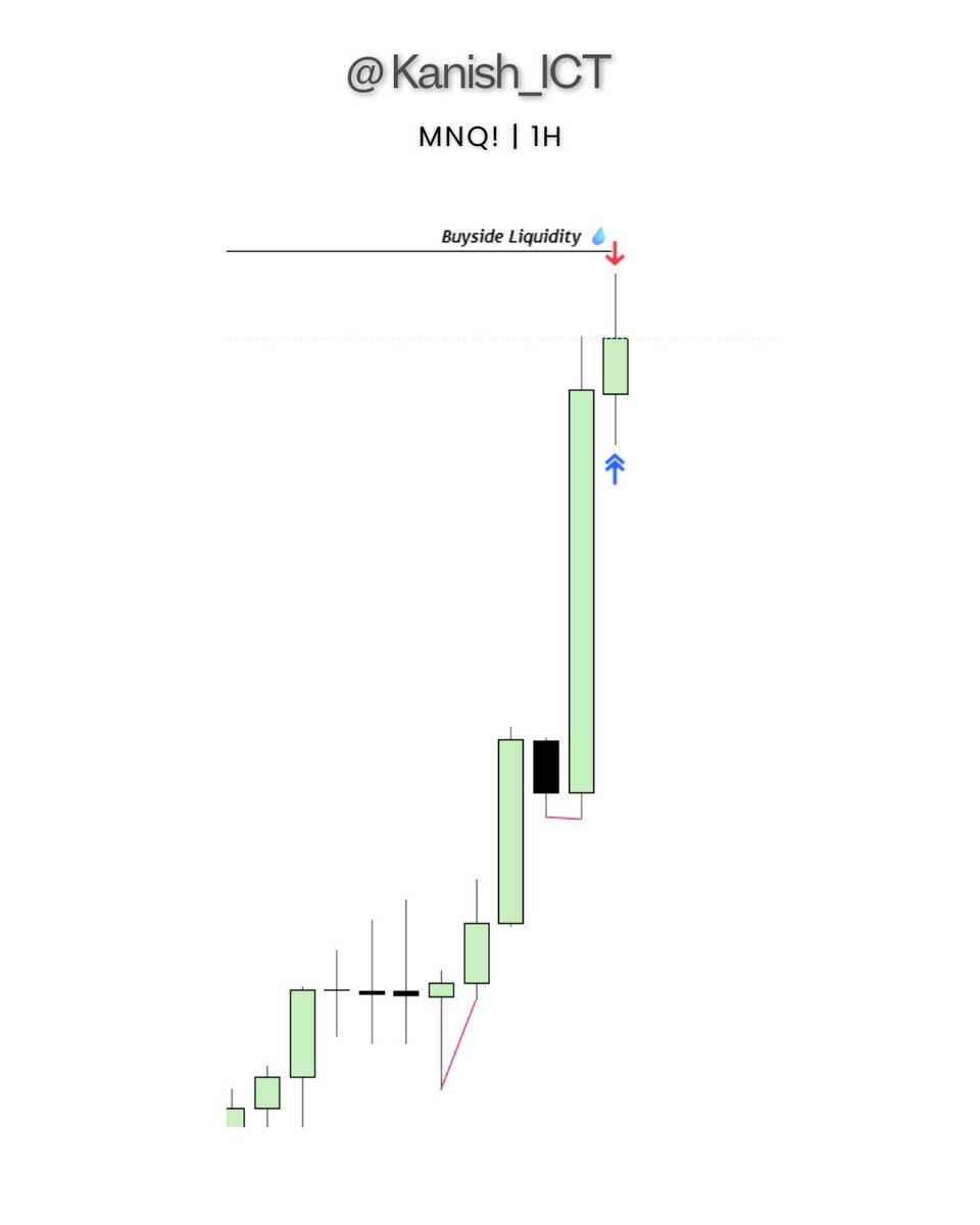 Kanish_ICT's tweet photo. #MNQ🧪

Closed Todays Trade In BE 🥴 Which almost went to TP but unfortunately Price reversed and hit my Break Even point 🩸 https://t.co/lJAtqJgISZ