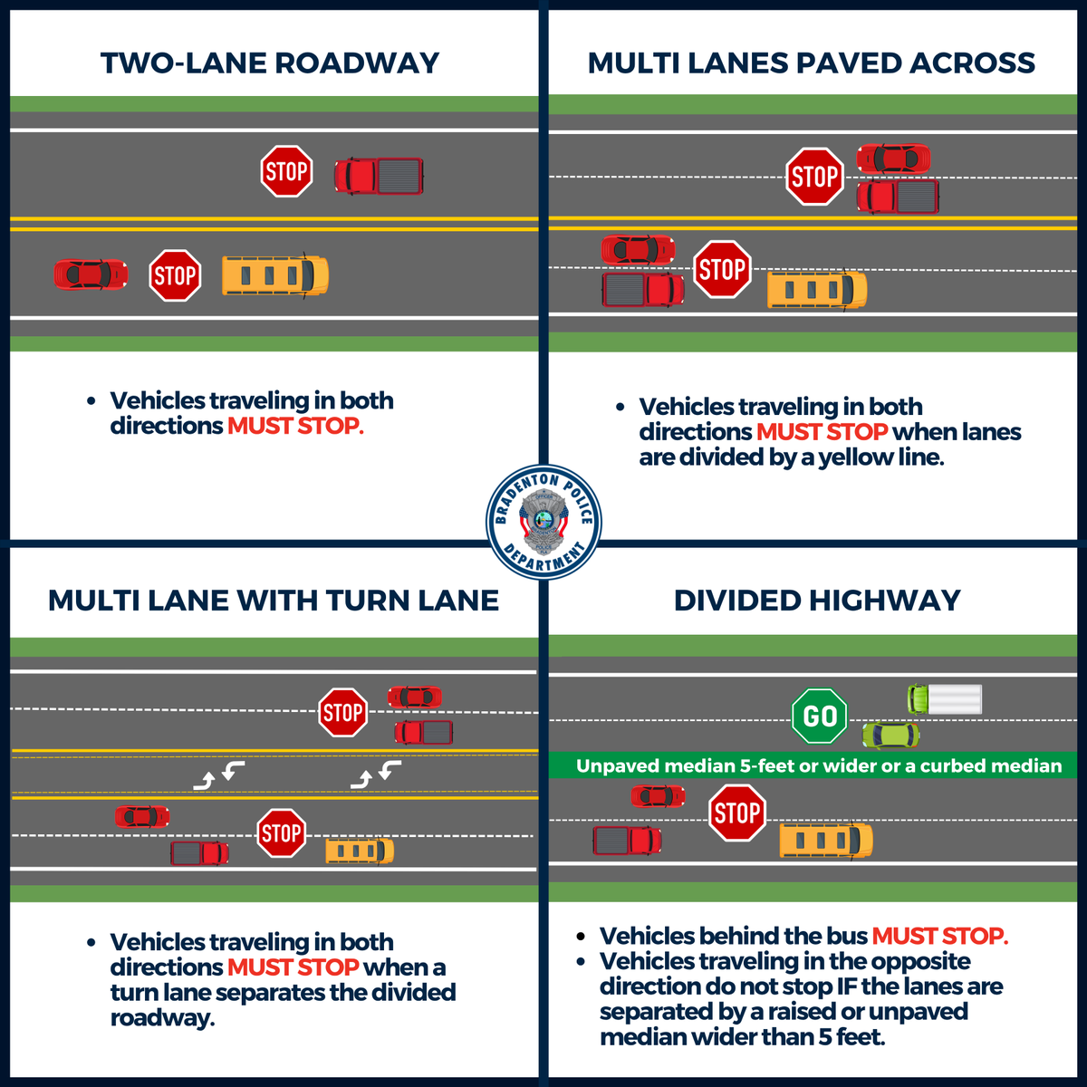 BradentonPD's tweet photo. 🚍Students return to class in Manatee County on August 10th! Here's a refresher on when you must stop for school buses. There WILL be a quiz on this ... all school year.

Until then, enjoy the lighter summer traffic the rest of this week - and plan to pad your commute time starting Monday! 🚍