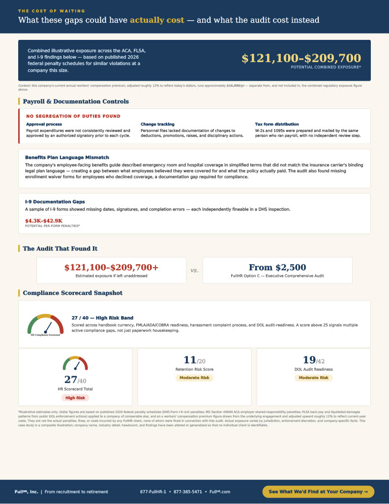 FullHR's tweet photo. Our latest case study illustrates why proactive HR audits are not just about finding problems. They help business leaders identify opportunities to strengthen operations, reduce risk, and build a stronger foundation for future growth.

#HRStrategy #Compliance #BusinessGrowth https://t.co/oty8BRVYWT
