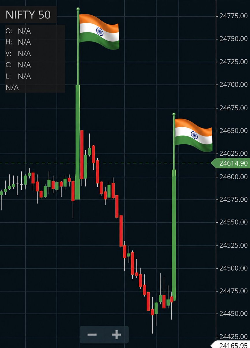 cosmic_wave13's tweet photo. #Nifty 
Nifty appears to be gearing up to break free from its two-year consolidation, with Independence Day potentially marking the beginning of a new chapter.

😁😁

#investing 
#portfolio 
#sharemarket https://t.co/dtRSHNLrDJ