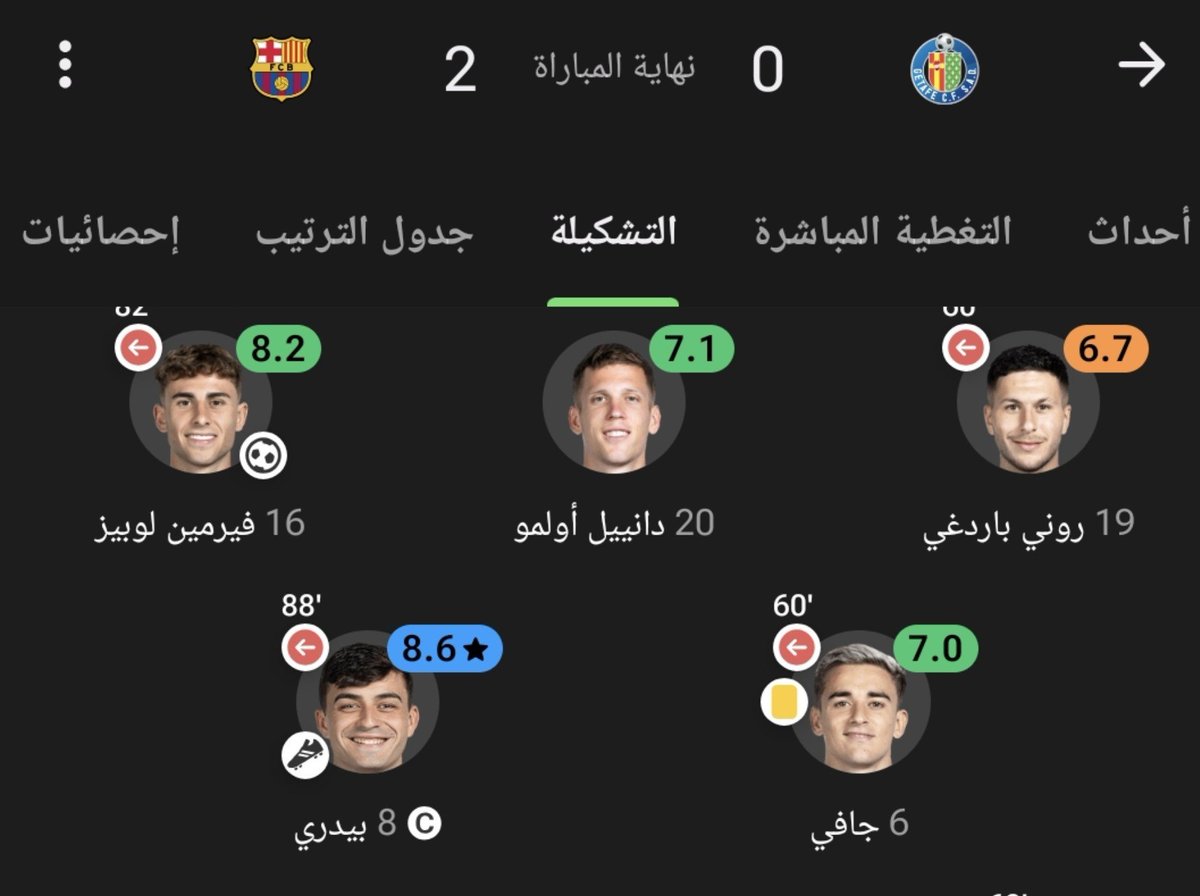 Niva459's tweet photo. @Huzzy459897 @InatFCBB Really? Are Pedri, De Jong, and Fermín injured? https://t.co/Mvgba18fnq