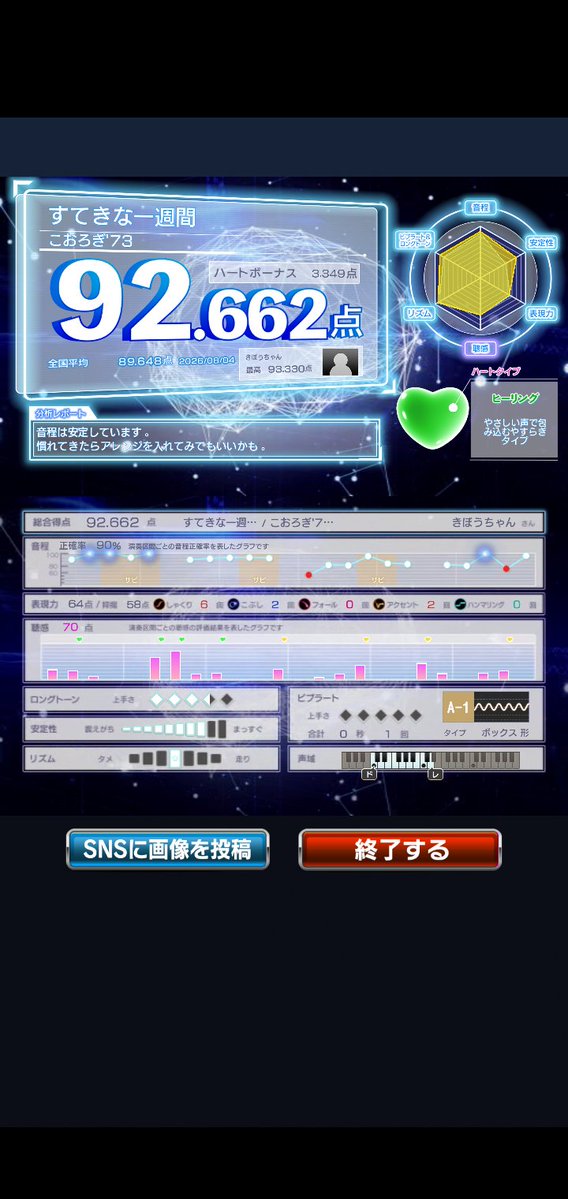 J7oJr9's tweet photo. 8/4のカラオケ記録🎤 https://t.co/esdegmpXpM
