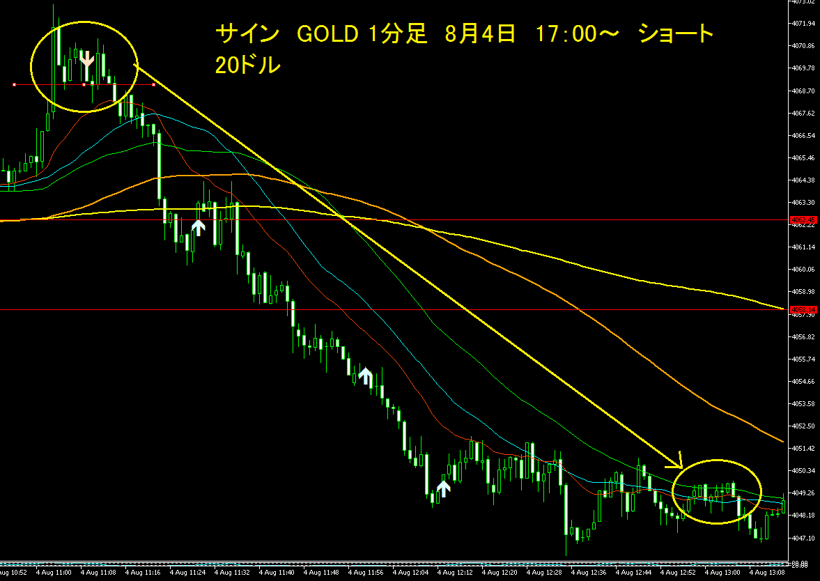 sam_gold_fx's tweet photo. サイン　GOLD 　8月4日　17：00～　20ドル https://t.co/keEieAPuEV