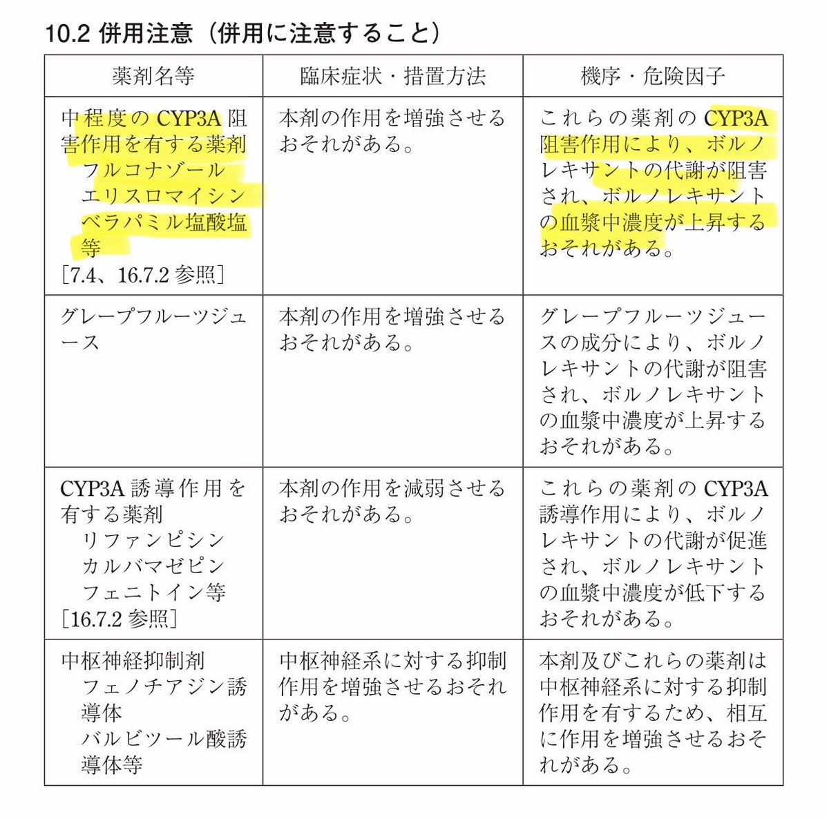 D_Pharmacognosy's tweet photo. ボルズィの添付文書のこの部分を良く理解してる若い子は偉いよ

ぢいかわ薬剤師には結構難易度が高いんだ。

中程度のCYP3A阻害剤ってなんじゃそりゃ！ってひともいるんだからさ。

まぁ頑張りましょう。ぢいかわ。 https://t.co/SwWw1mHvPr