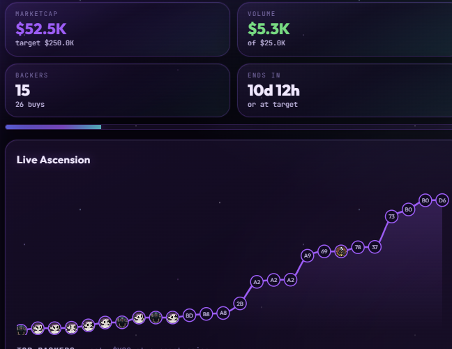 yougotcoined's tweet photo. The $YGC Fair Launch is at 52K marketcap 🥳

Our token goes live in 10 days OR the second we hit 250k marketcap!

join the launch party⤵️

https://t.co/1PJA0oB0S5 https://t.co/LgHaVU2r6z