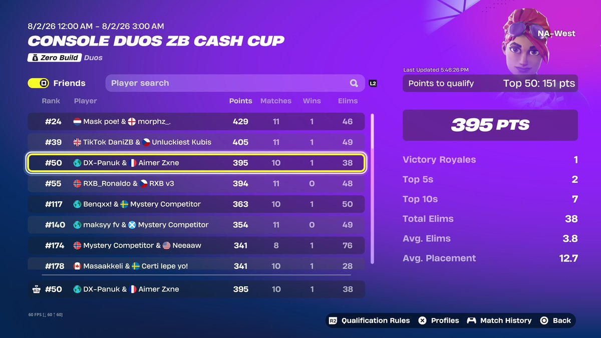 Panuk08's tweet photo. Qualed Naw Duo Zb Finals. lading here in finals👍 (5 Cheater Teams Got Banned) 
@DynastyXesport @zxnefnn https://t.co/RIByaEbFIV