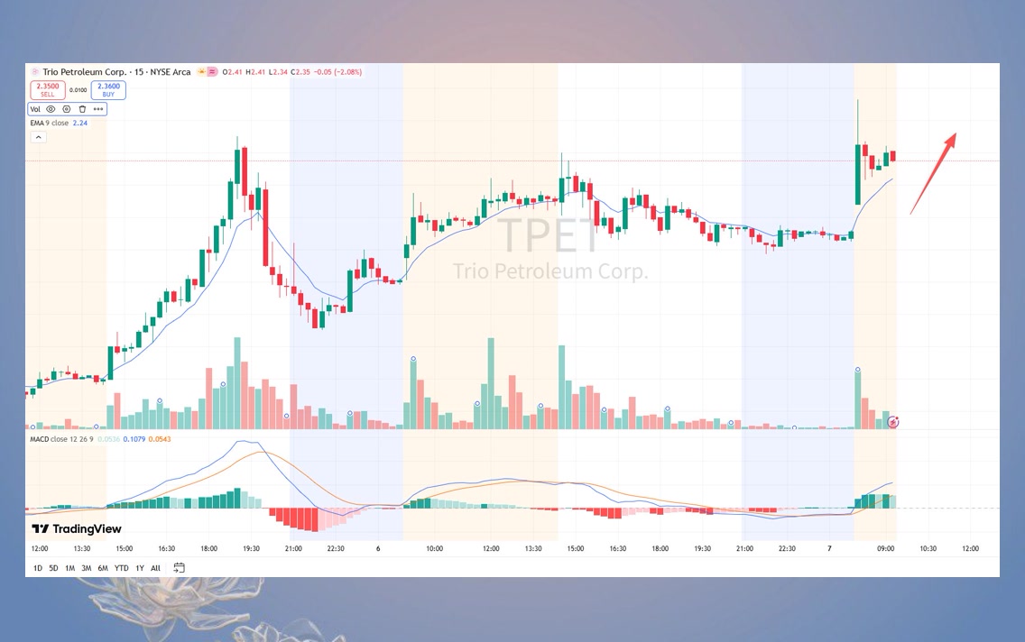 TerryAndreoni's tweet photo. Many accounts focus on entertainment; @fatihuzum38  focuses on the technical charts and key levels that actually influence trading outcomes.🍟🛵⛲🔌

#trading  $AMD  $MU #FinTwit $AMZN https://t.co/TflIH4JffQ