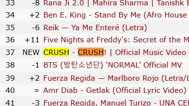 arefmirr's tweet photo. CRUSH! MV, YouTube Trending Worldwide Music listesinde #37 numaradan debut yapmış.   

Türkiye'de #1, Kıbrıs'ta #2, Azerbaycan'da #4, Hollanda'da #9 ve Almanya'da #10 olarak youtube trending müzik listelerinde yer almış. https://t.co/SwGFNWBRIA