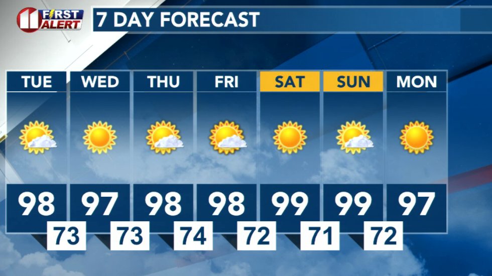 KCBD11's tweet photo. Not much of a change in the forecast as the heat continues. Full First Alert Forecast here >> https://t.co/jYouMgrrhe https://t.co/RH86DwThae