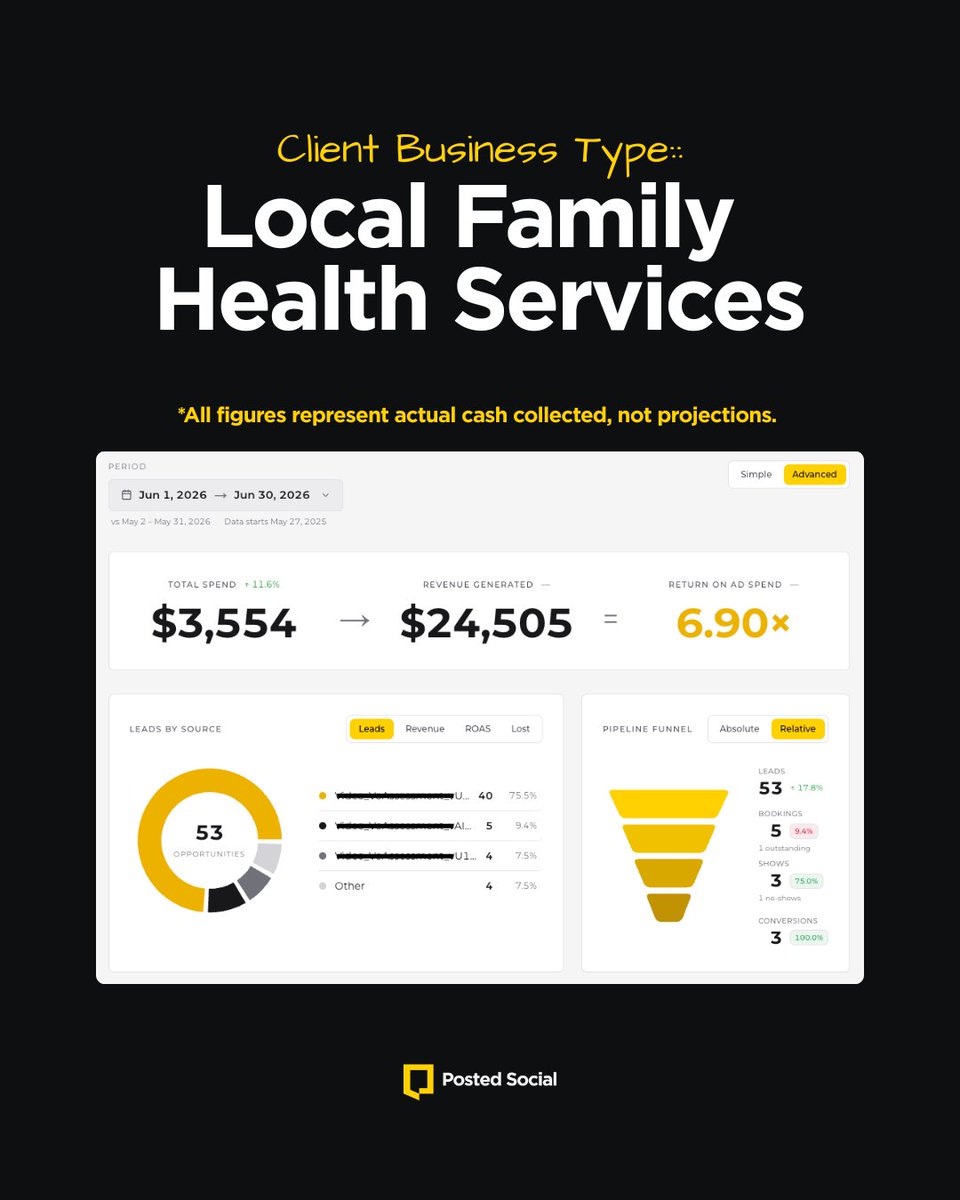 posted_social's tweet photo. Receipts > Promises. This is 3 different clients, in 3 completely different industries, all using the same system and seeing real returns inside 60 days.

Let's talk about what this could look like for your business. DM to inquire ✉️

#postedsocial #stlouisdigitalmarketing https://t.co/mDsultwrC4