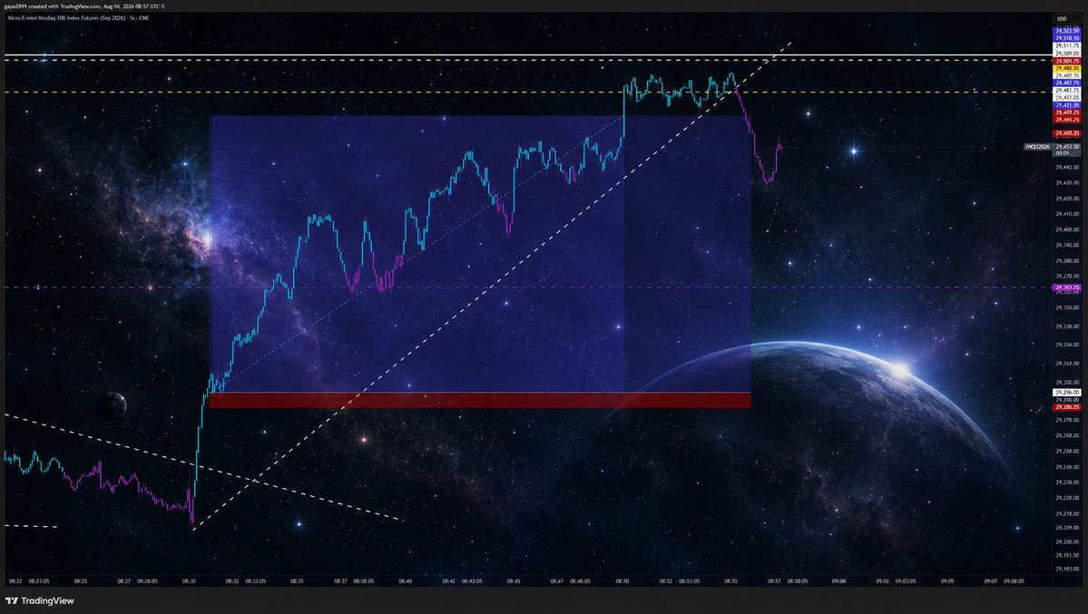 DoorMisterdooor's tweet photo. Thanks @winternomics  today’s prep was on point as always.
 solana:2GXmB95pGD3pHV4mzNq7YsmyiEmVYWQLptbwYqgdpump Ftw, this station is like no other https://t.co/IdbLjm7ZkT