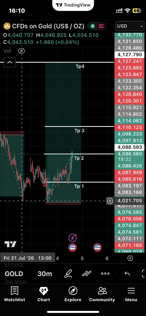 InsideXau's tweet photo. @david_trad83372 @goldmindupdates R u sure? https://t.co/46EJq2Qkqy