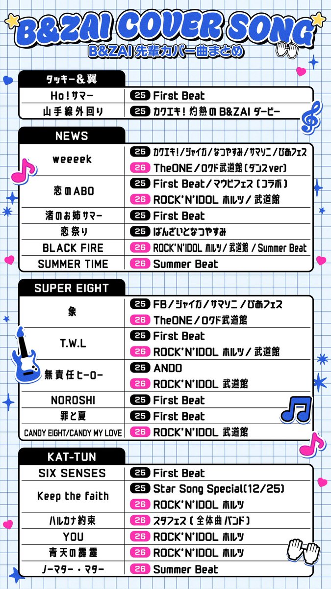 8__8__7's tweet photo. B&amp;ZAI LIVE 2026 Summer Beat

B&amp;ZAIがカバーした曲一覧です🙌🏻🎸 
グループ内はセットリスト順

※ユニット曲は省略
※25年マウピフェスは琳寧/矢花/悠仁/稲葉 4名での出演 https://t.co/2NEP5aK8pD