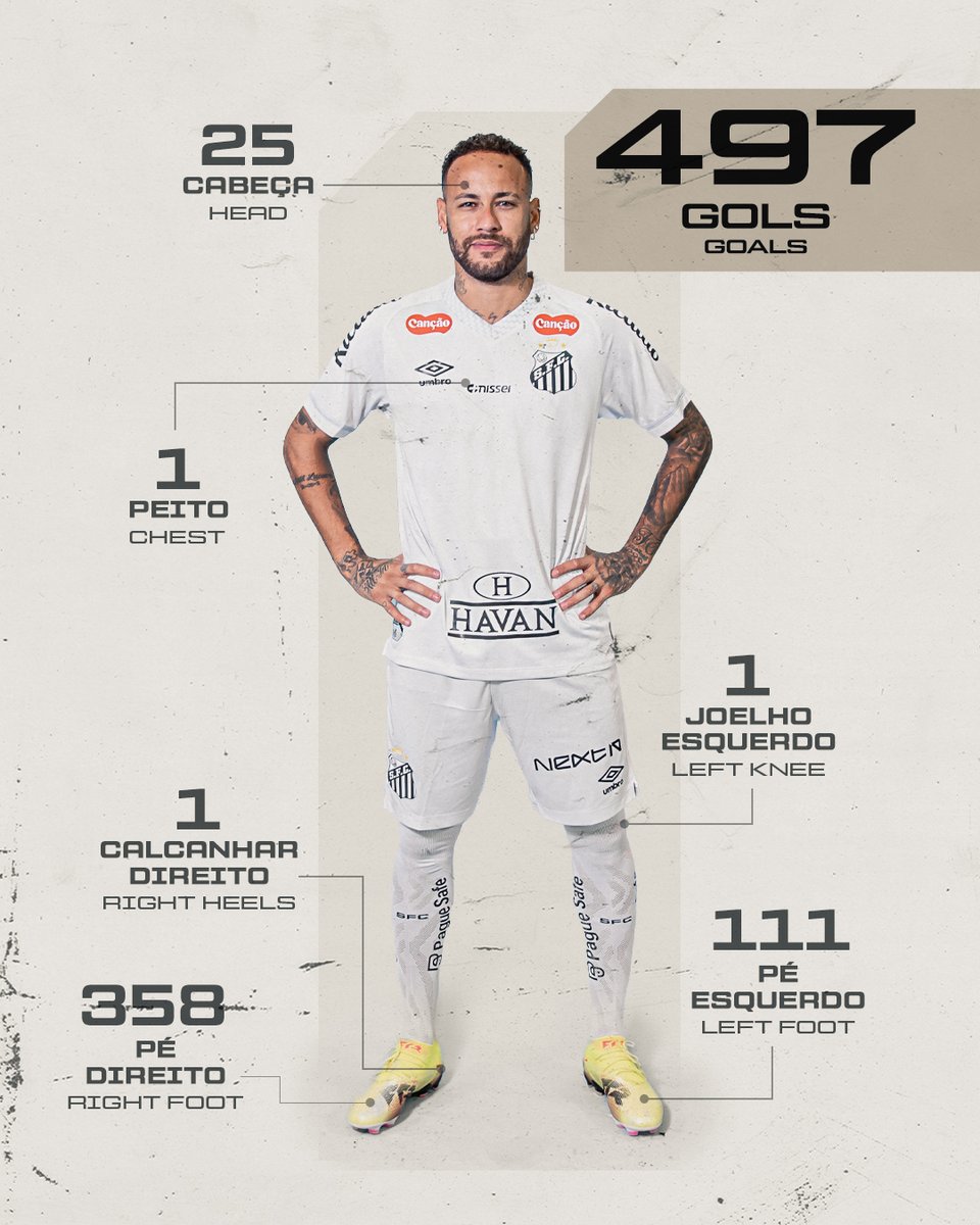 NeymarJrSite's tweet photo. PRESS KIT
⬜⬛ Neymar Jr 🆚 Remo 📈 #STATS
👉🏽 https://t.co/yFqpAZxPyl
Copa do Brasil | Oitavas-de-Final / Round of 16
▪Os números do craque ⚽📊
▪All you need to know ⚽📊
#neymar #neymarjr #santos #presskit #nrsports https://t.co/1MXLlXYc0N
