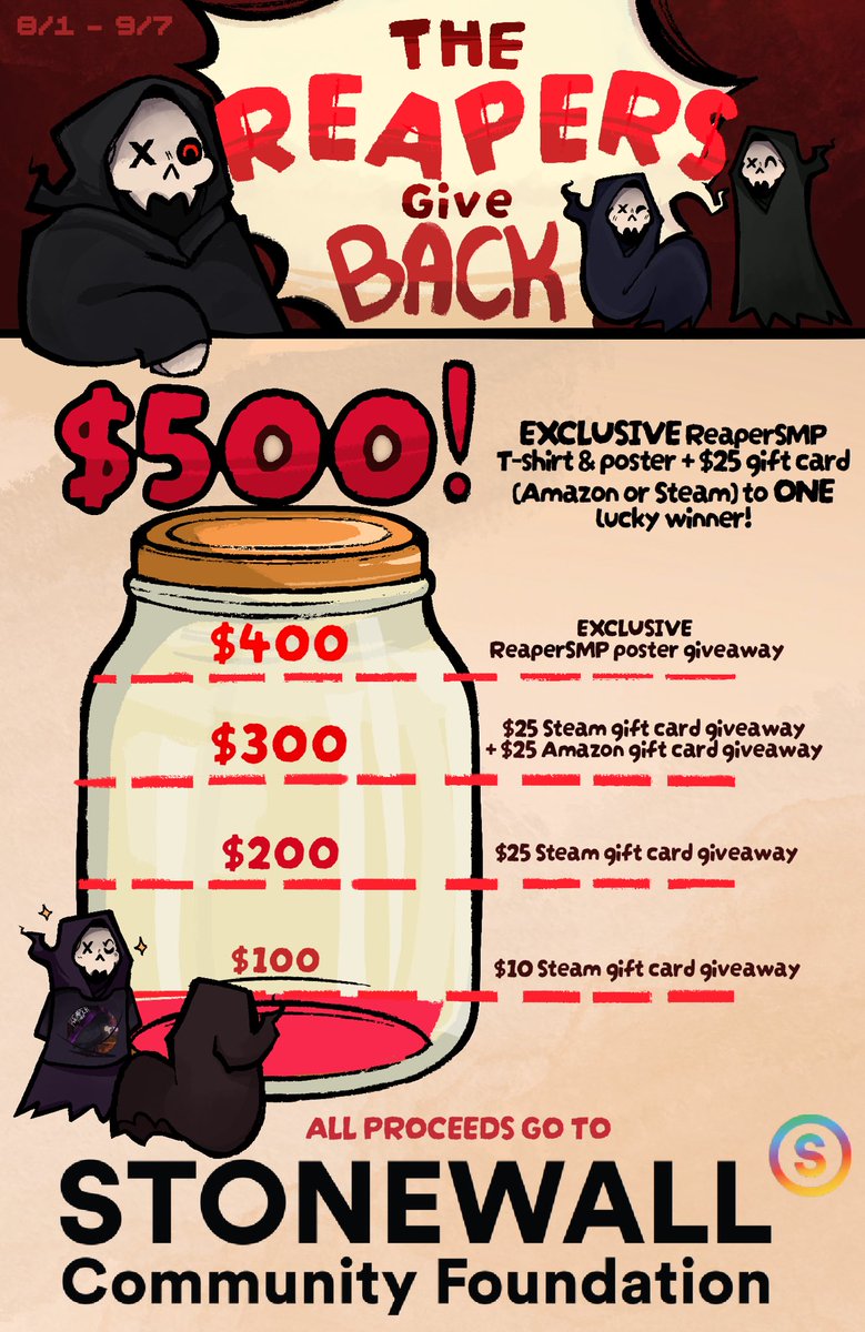 reaper_smp's tweet photo. Thanks to @shankshank_Crab and there community we have officially hit 1/5 milestones for the fundraiser! $120 raised! ❤️

$10 Steam Gift Card Giveaway
Starts: TODAY!
Ends: 8/9 

All you have to do to enter

- follow @reaper_smp 
- like this post
- comment done underneath! https://t.co/UHF8CVnLCJ