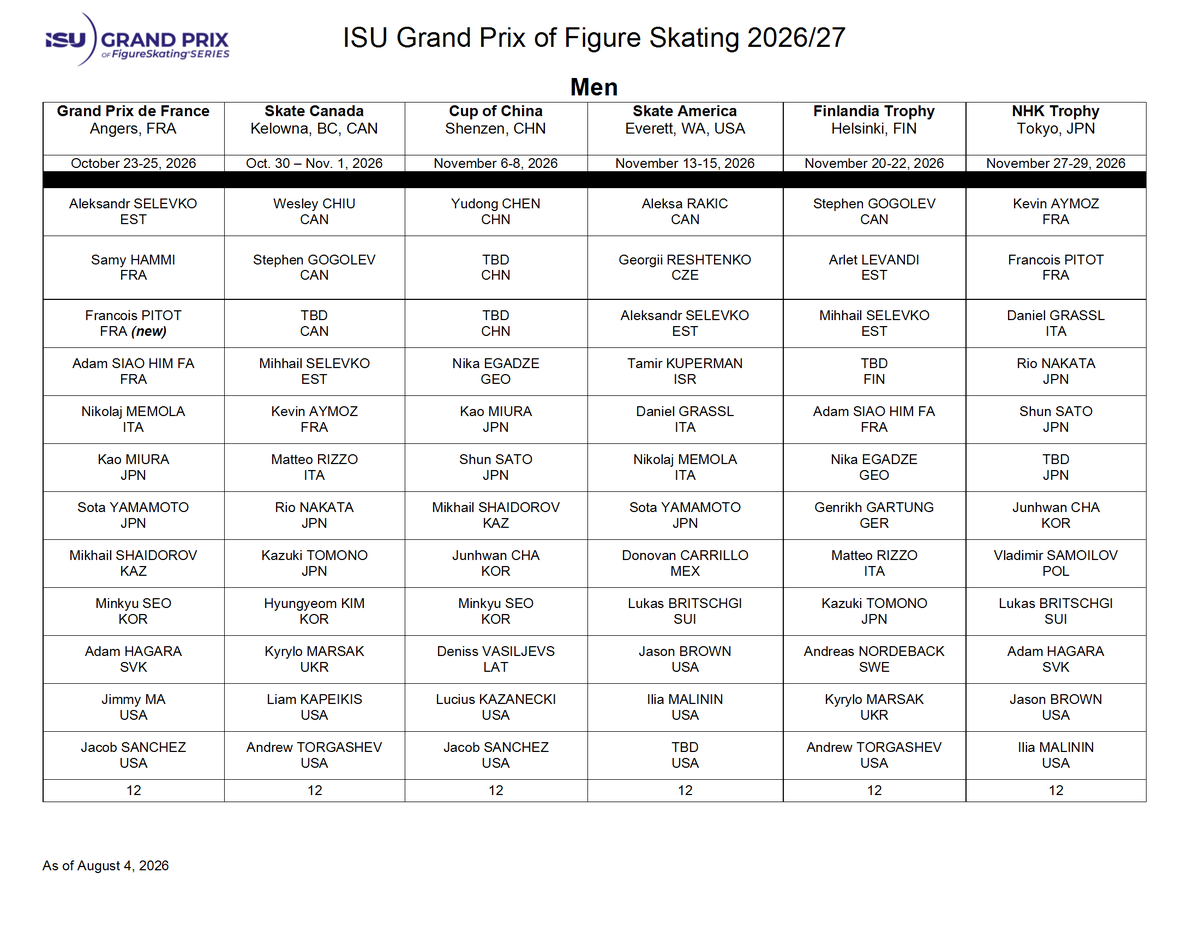 goldenskate's tweet photo. ISU Grand Prix assignment updates:

⛸️ Men: Francois Pitot 🇫🇷 ➡️ GP de France
⛸️ Women: Iida Karhunen 🇫🇮 ➡️Finlandia Trophy
⛸️ Ice Dance: Neset/Markelov 🇺🇸 and Wolfkostin/Tsarevski 🇺🇸 ➡️ Skate America
⛸️ Pairs: Schaller/Mayr retired; Danilova/Tsiba taking a break.

#FigureSkating #GPFigure