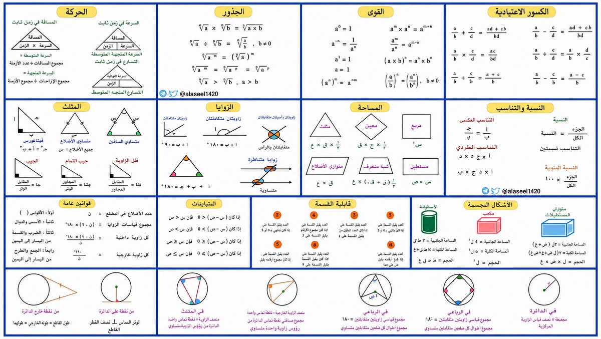 Abdullhaljedani's tweet photo. خلاصة قوانين #القدرات ، صورة واضحة جداً ، ويحتاجها جميع طلاب المرحلة الثانوية
