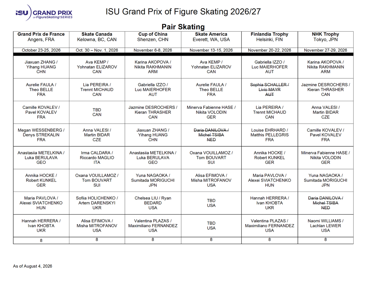 goldenskate's tweet photo. ISU Grand Prix assignment updates:

⛸️ Men: Francois Pitot 🇫🇷 ➡️ GP de France
⛸️ Women: Iida Karhunen 🇫🇮 ➡️Finlandia Trophy
⛸️ Ice Dance: Neset/Markelov 🇺🇸 and Wolfkostin/Tsarevski 🇺🇸 ➡️ Skate America
⛸️ Pairs: Schaller/Mayr retired; Danilova/Tsiba taking a break.

#FigureSkating #GPFigure