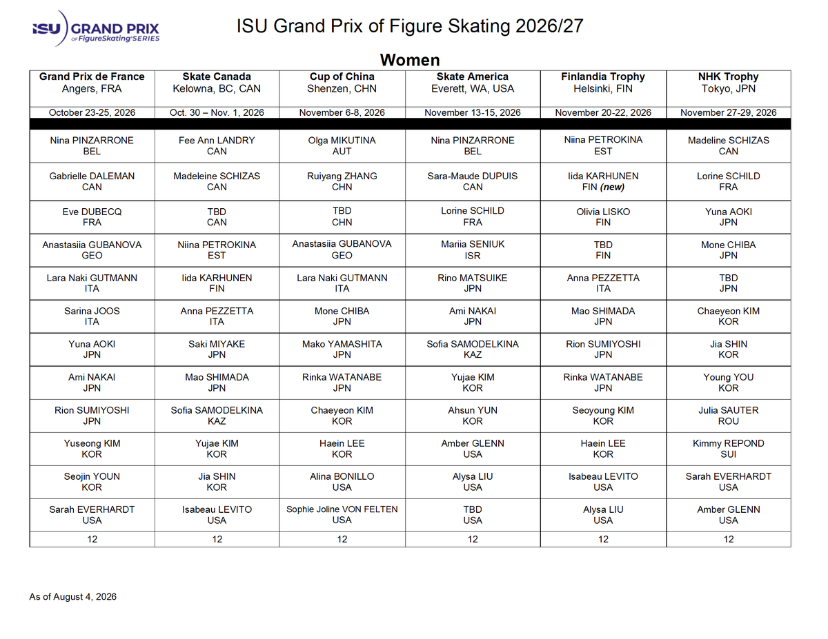 goldenskate's tweet photo. ISU Grand Prix assignment updates:

⛸️ Men: Francois Pitot 🇫🇷 ➡️ GP de France
⛸️ Women: Iida Karhunen 🇫🇮 ➡️Finlandia Trophy
⛸️ Ice Dance: Neset/Markelov 🇺🇸 and Wolfkostin/Tsarevski 🇺🇸 ➡️ Skate America
⛸️ Pairs: Schaller/Mayr retired; Danilova/Tsiba taking a break.

#FigureSkating #GPFigure