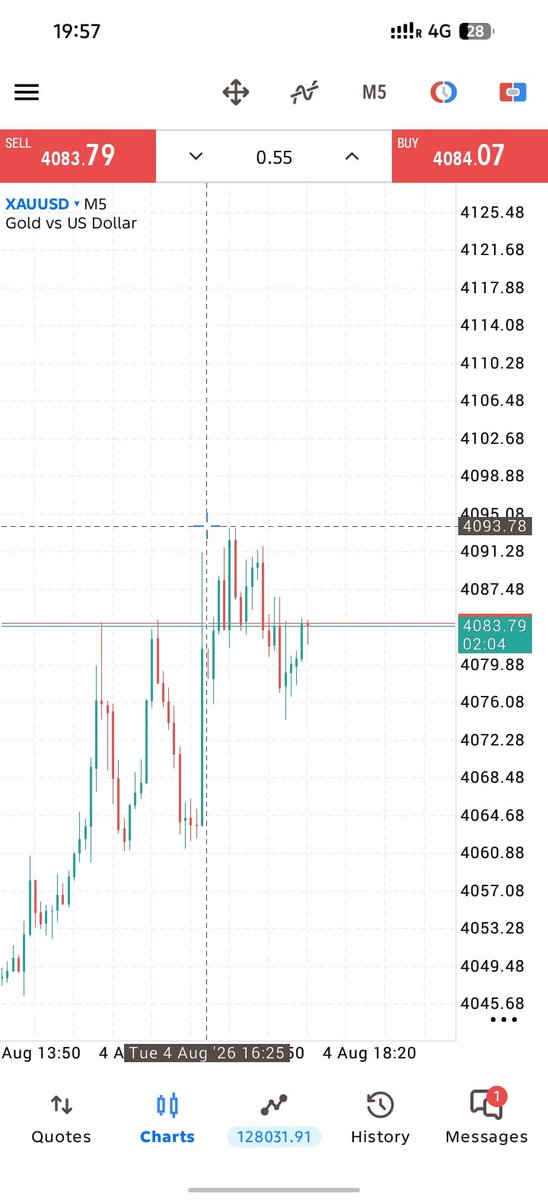 isrargx's tweet photo. $XAUUSD GOLD BUY ALL TARGET COMPLETELY 
Running profit 1000+ pips done 
Let's go telegram channel link Bio available https://t.co/g926LXdXH7