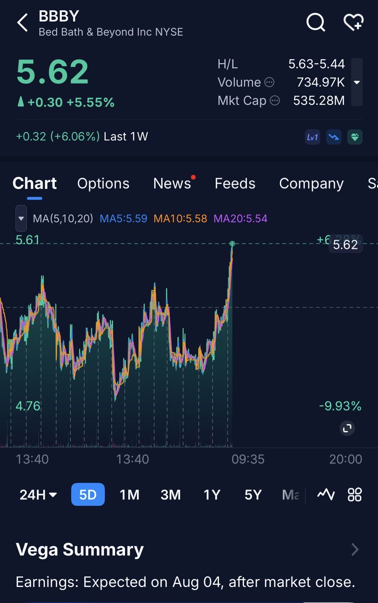 DrPhistAss's tweet photo. $BBBY I wonder what’s in store today 🛏️🛁🚀 https://t.co/flkgiXstfA