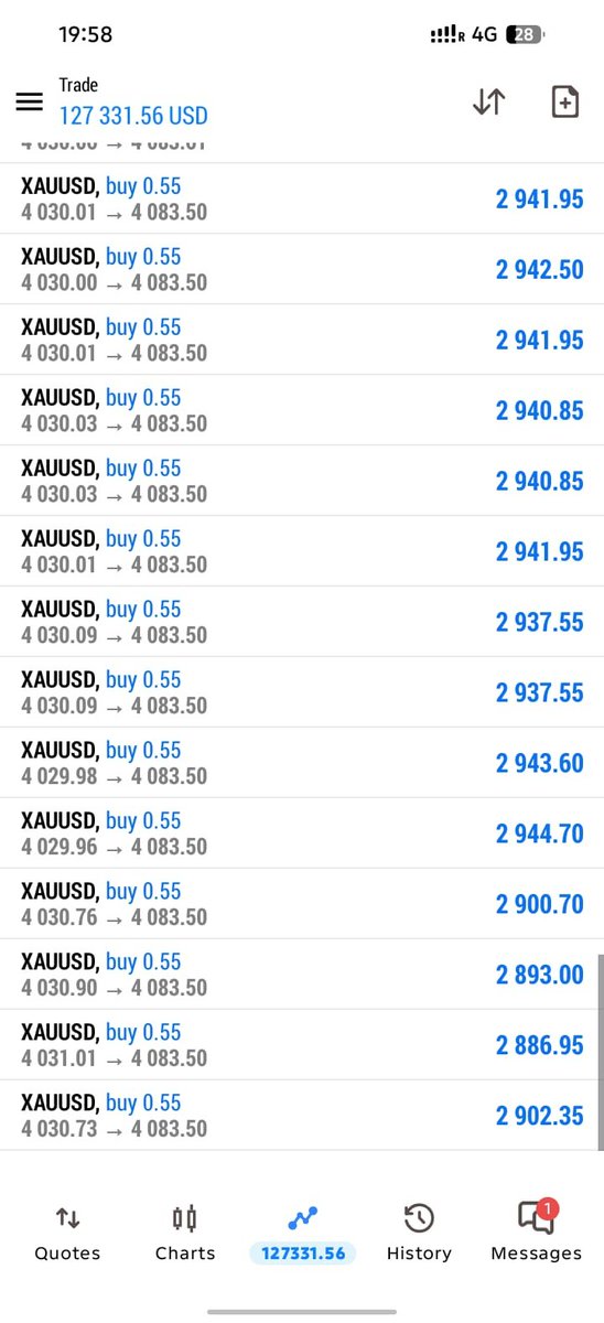 isrargx's tweet photo. $XAUUSD GOLD BUY ALL TARGET COMPLETELY 
Running profit 1000+ pips done 
Let's go telegram channel link Bio available https://t.co/g926LXdXH7