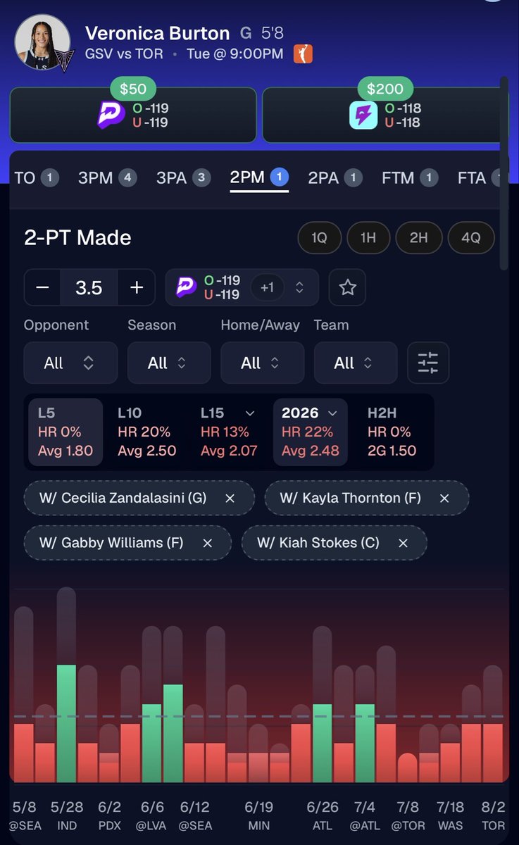 VenomPropz's tweet photo. ☢️WNBA POTD☢️

Record 23-5

SHE HAS ONLY GONE OVER 22% OF GAMES THIS SEASON AND HAS NOT CLEARED H2H https://t.co/O7ROMO02up