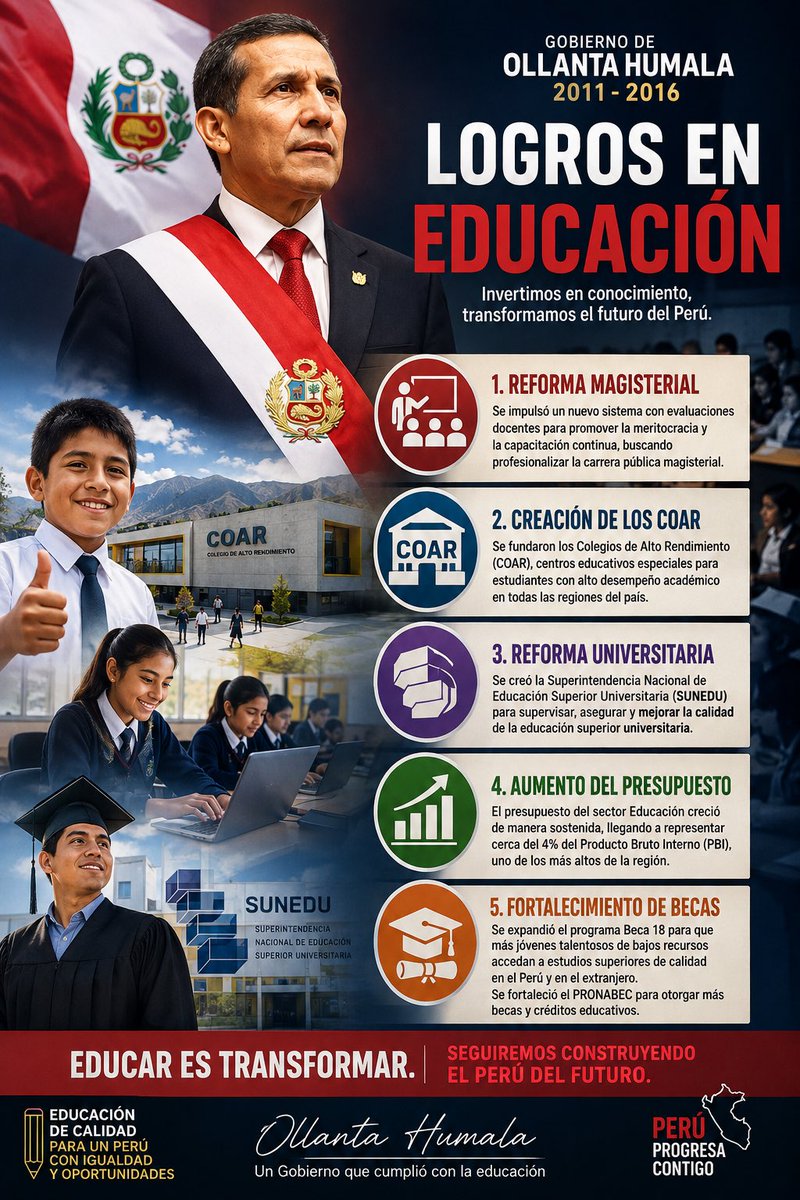 Roberto070283's tweet photo. Durante el gobierno de Ollanta Humala (2011-2016), el Ministerio de Educación impulsó reformas y programas con estos logros:
· Reforma Magisterial, Creación de los COAR, Reforma Universitaria, Aumento del presupuesto y el Fortalecimiento de becas https://t.co/5V05RpsL1Z