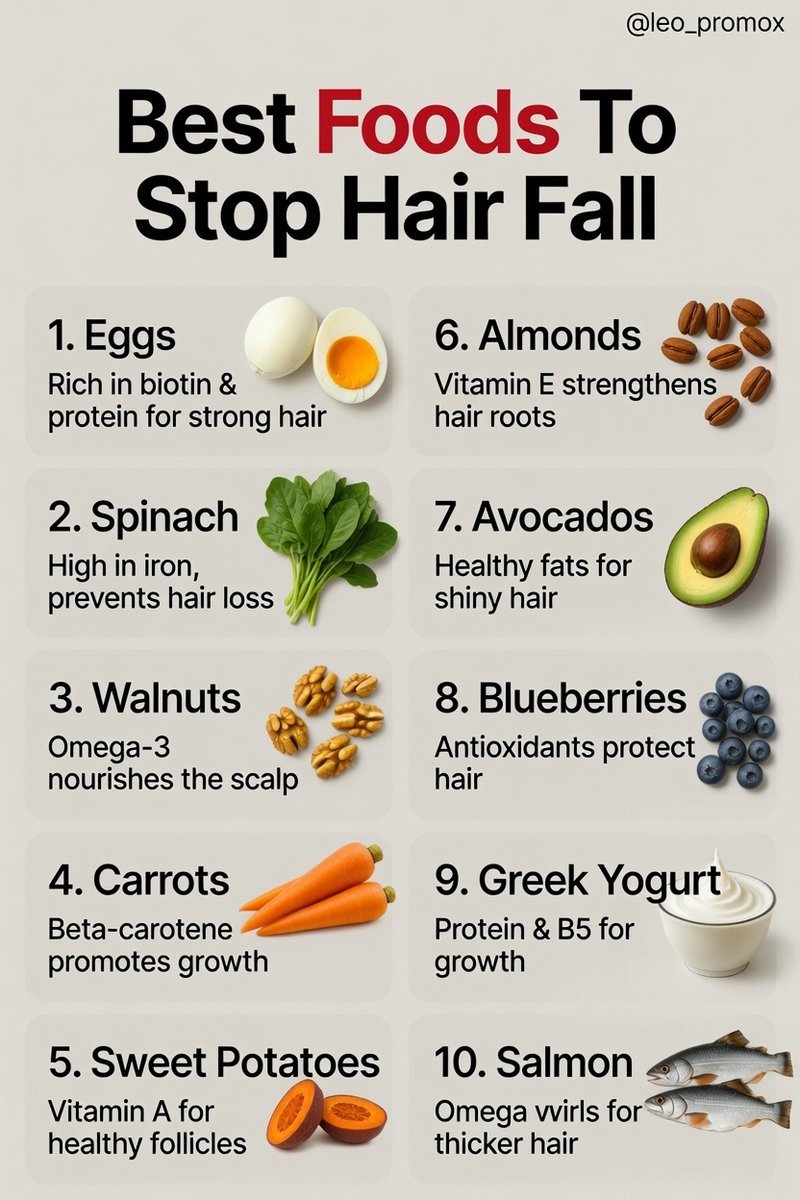 mr_kayros's tweet photo. Best Foods To Stop Hair Fall.. https://t.co/OPS1p8ki3Q