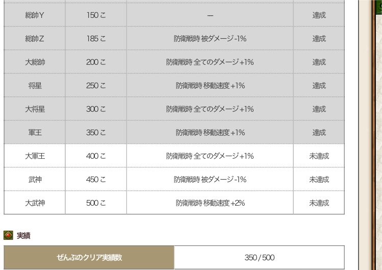 ueo36's tweet photo. 防衛軍、総帥Zになったあとはやる気もなく放置してるなあって思ってたけど、結構やってるね。びっくりだわ https://t.co/LxGLW2zFVi