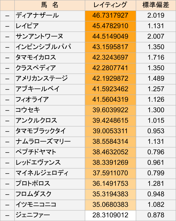 VRaceSpeed18 tweet picture