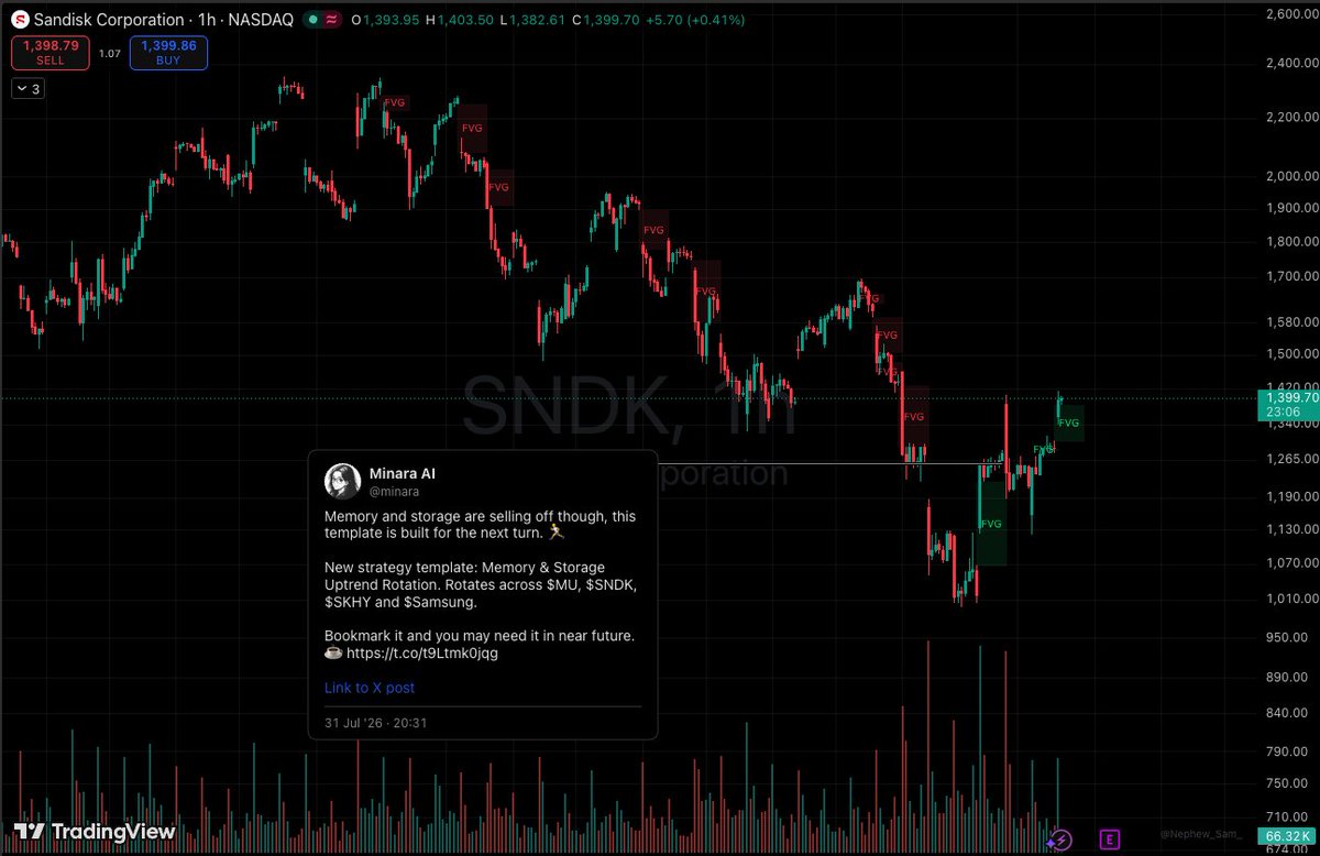 minara's tweet photo. The smart buy the dips.
The wise watch the waves. ☕️ https://t.co/YnGQKaP1Cr