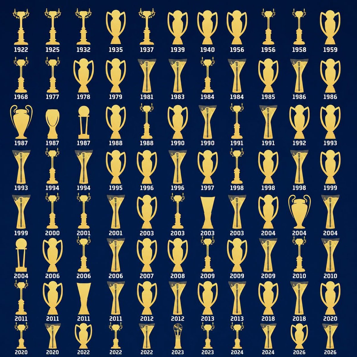 domantonho's tweet photo. Impressionante coleção de troféus... embora haja uma ausência que salta à vista: a Taça Latina nunca fez parte desse museu. Conseguem adivinhar qual é o clube? https://t.co/8CNp4YAOgz