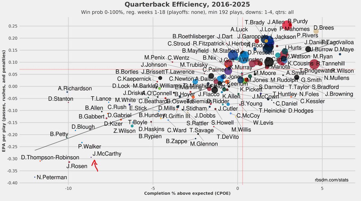 NFLDraftGenie tweet picture