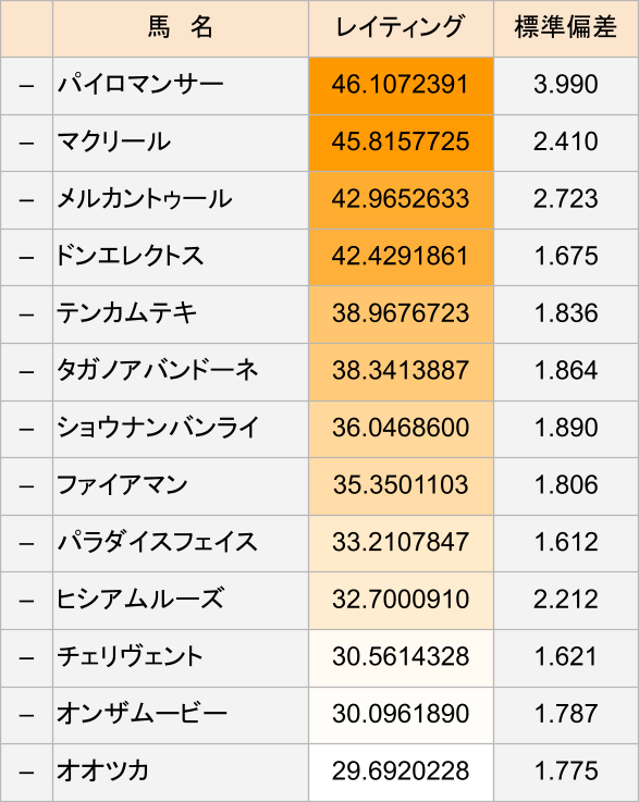 VRaceSpeed18 tweet picture