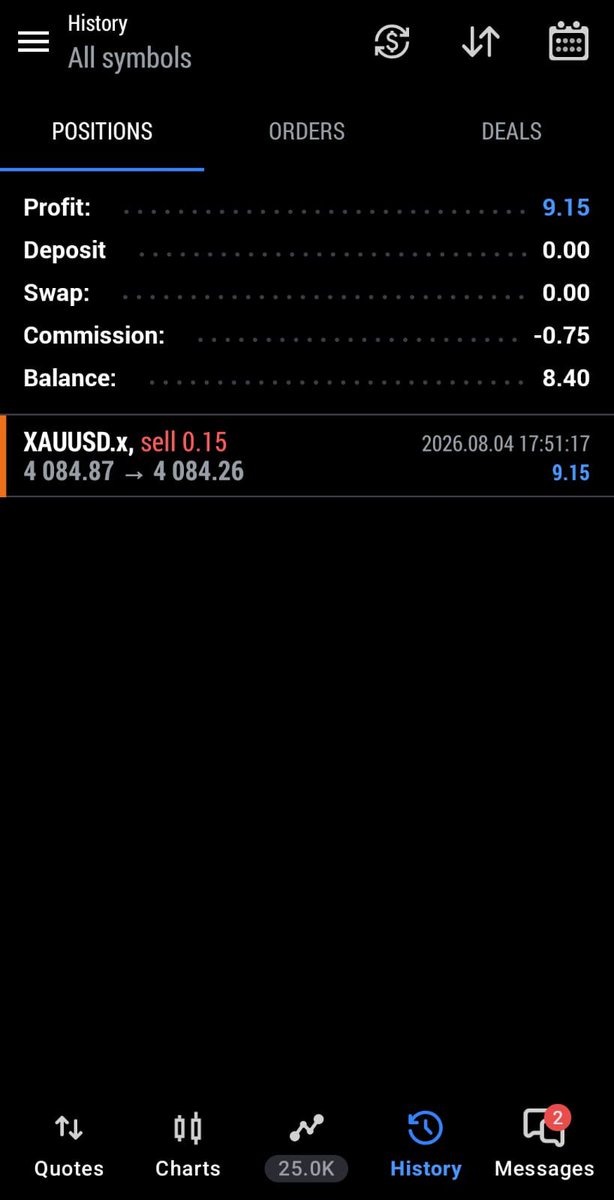PayoutCases's tweet photo. 🚀 Day 1 update on my @SureLeverage journey...

✅ $25K One-Step Pro Futures-Style Evaluation
✅ Took my first  trade
✅ Close today at Breakeven 

So far, the process has been incredibly smooth. One-day pass, quick funding, and now it's time to focus on consistency and see how much I can achieve with sure leverage.

If you want to experience futures-style trading on MT5, check out @SLF_India