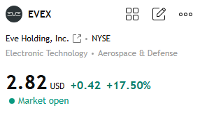 RyanWalkerMarke's tweet photo. $EVEX +17.50%
Many members followed my latest trading guidance—and profits are now firmly in their pockets!
Missed this opportunity? Don't worry.
If you're interested in joining, click on my profile to add my WhatsApp number.
I share carefully selected stock recommendations like this every day.
#EVEX
#USStocks
#Stock
#StockMarket
#StockTrading
#SPY
#QQQ
#NVDA
#Tesla
#AIStocks